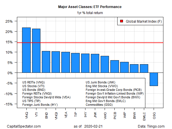 Guide to Low-Cost Index Funds