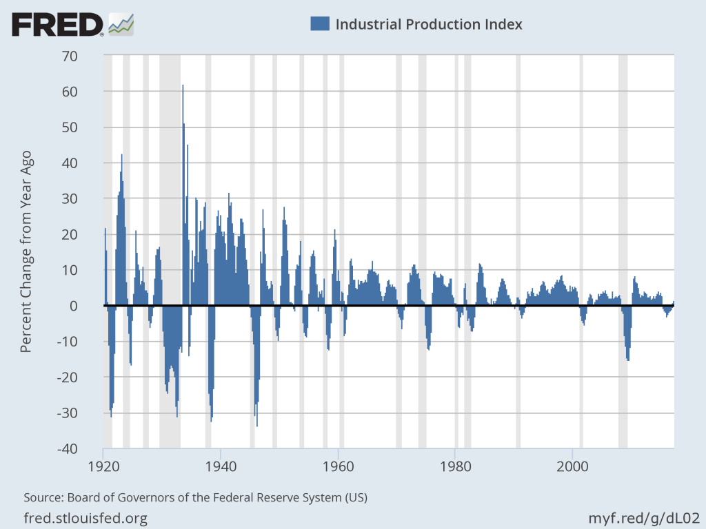 The Limits Of One-Indicator Recession Analysis | The Capital Spectator