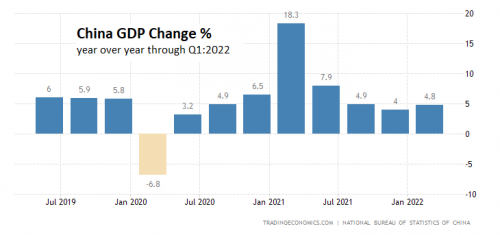 How Severe Is China’s Economic Slowdown? | The Capital Spectator