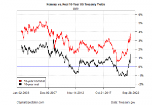 Nominal Vs. Real Treasury Yields: A Primer | The Capital Spectator