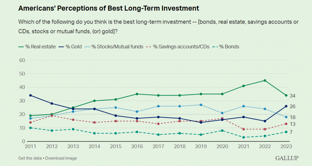 Macro Briefing: 18 May 2023 | The Capital Spectator