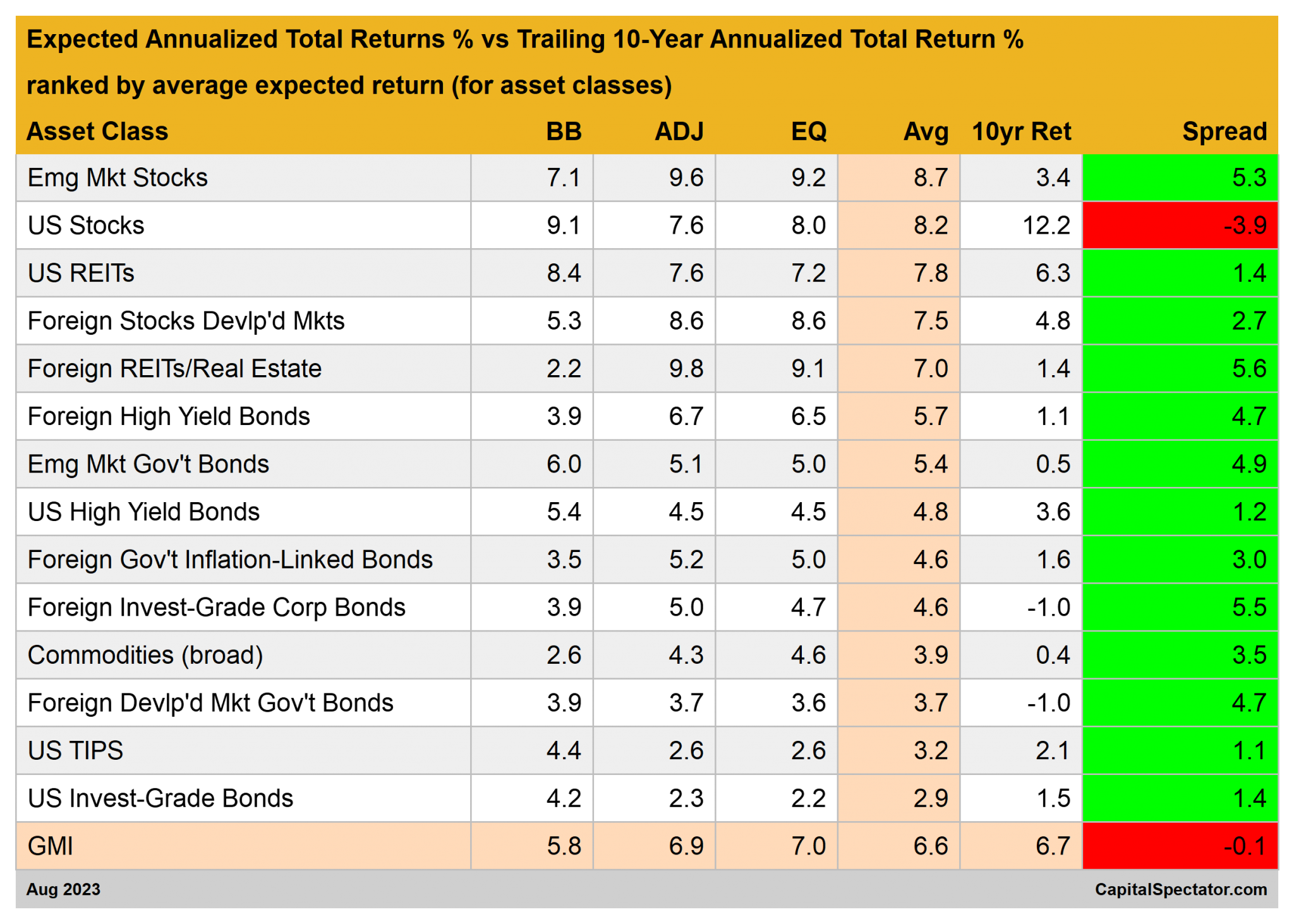 total-return-forecasts-major-asset-classes-5-september-2023-the