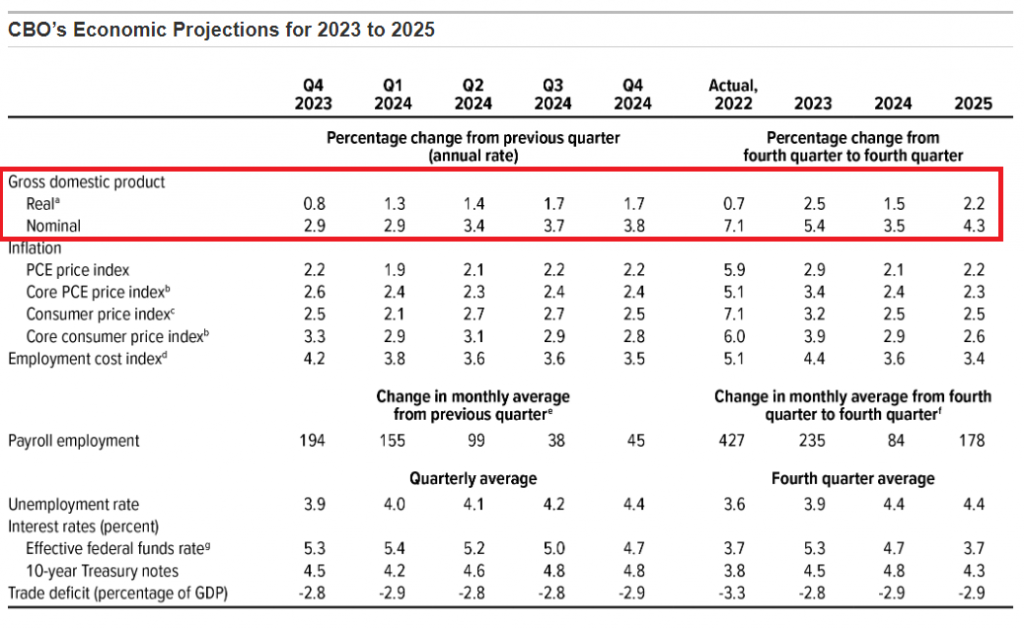 Confidence Rising In Markets For Rate Cuts In 2024 | The Capital Spectator