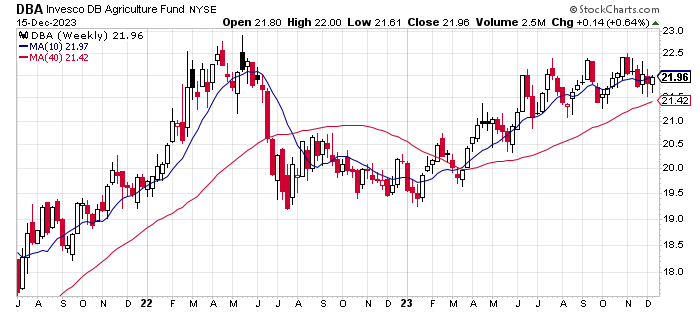 Are Commodities A Compelling Contrarian Trade For 2024? | The Capital ...