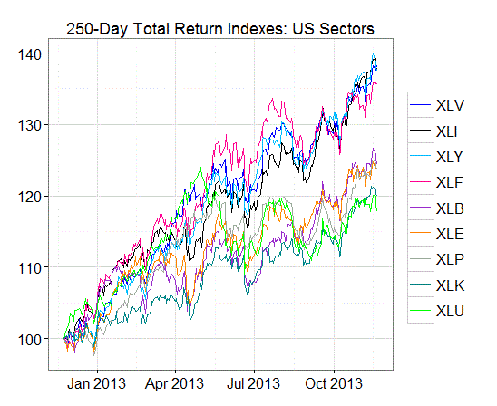 sectors.gif